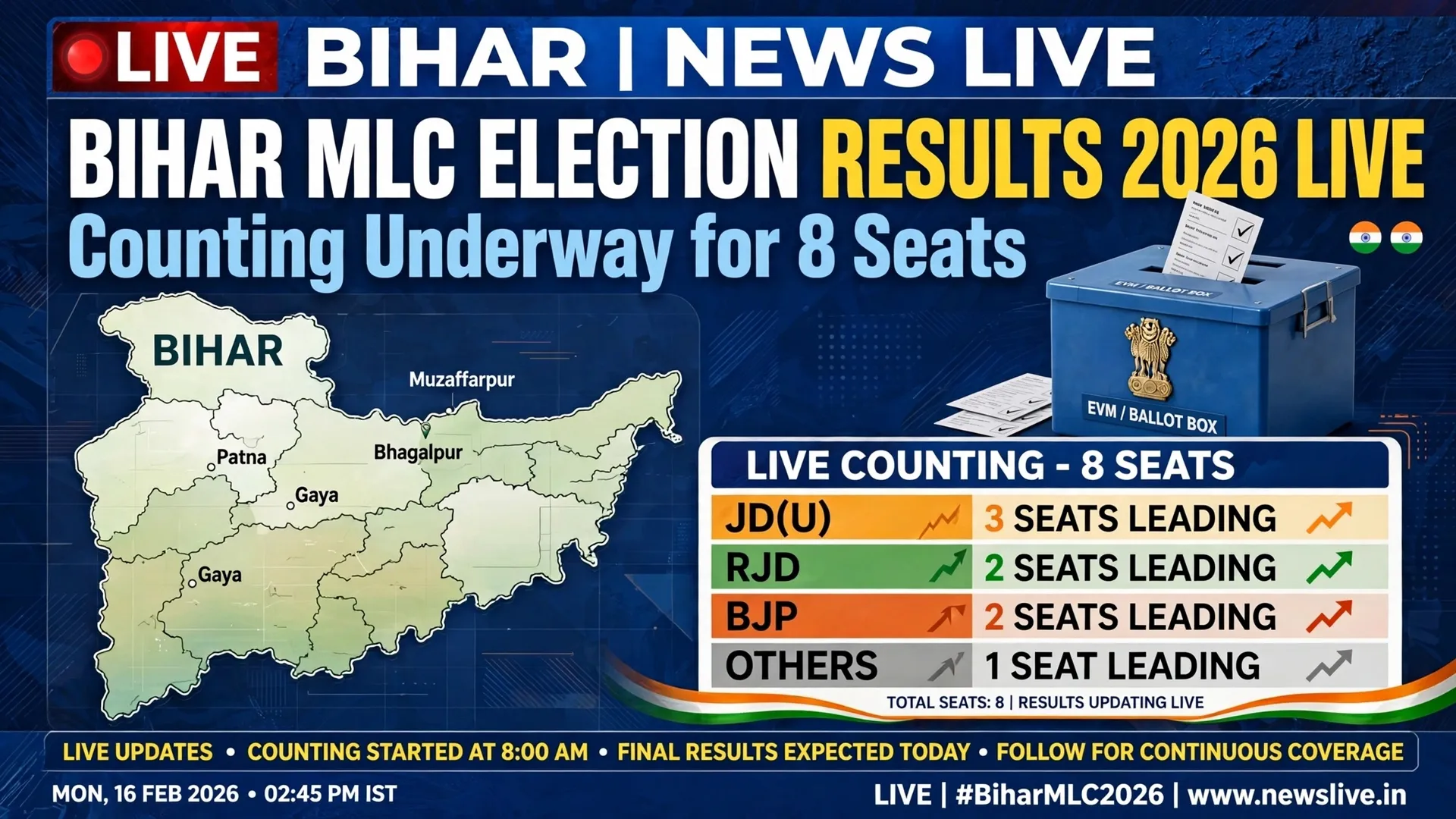 Bihar MLC Election Results 2026 Live Counting Underway for 8 Council Seats